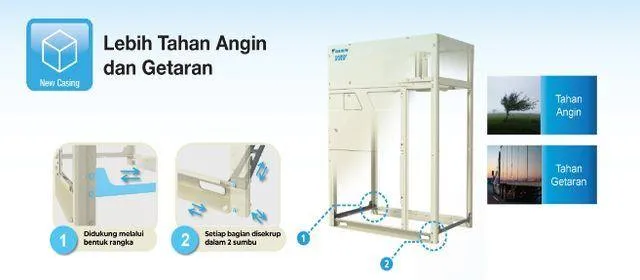 VRV 6X — casing baru lebih tahan angin dan getaran
