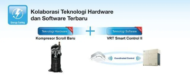 VRV 6X — kolaborasi kompresor scroll baru dan VRT Smart Control II untuk hemat energi